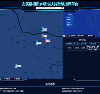 精准扶贫指挥系统